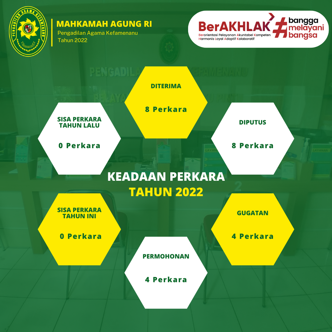 Keadaan Perkara