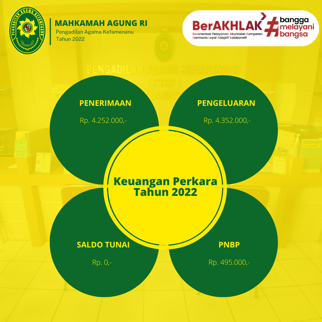 Keuangan Perkara