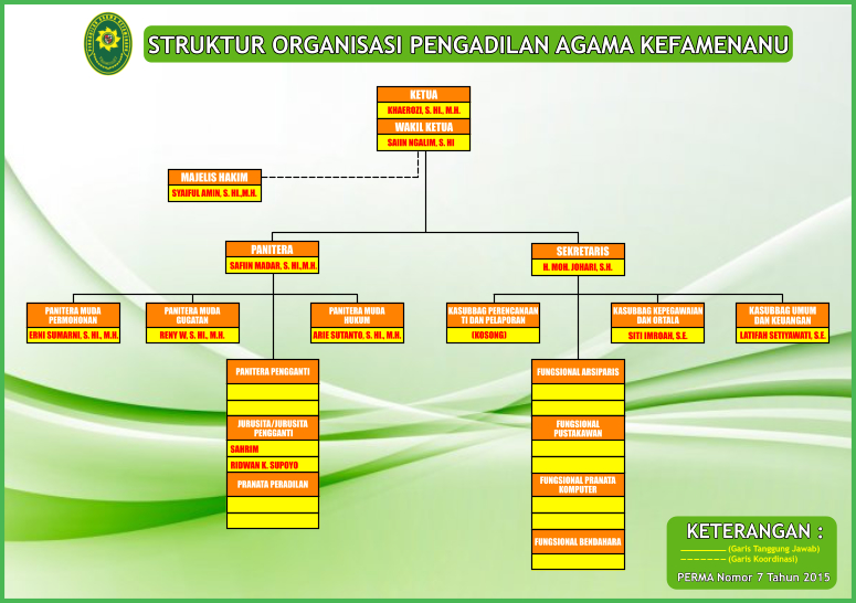 Struktur Organisasi PA 2022
