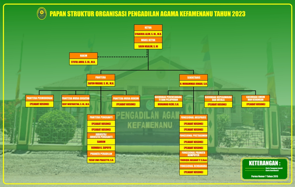 Papan Struktur Organisasi PA Kefa 2023