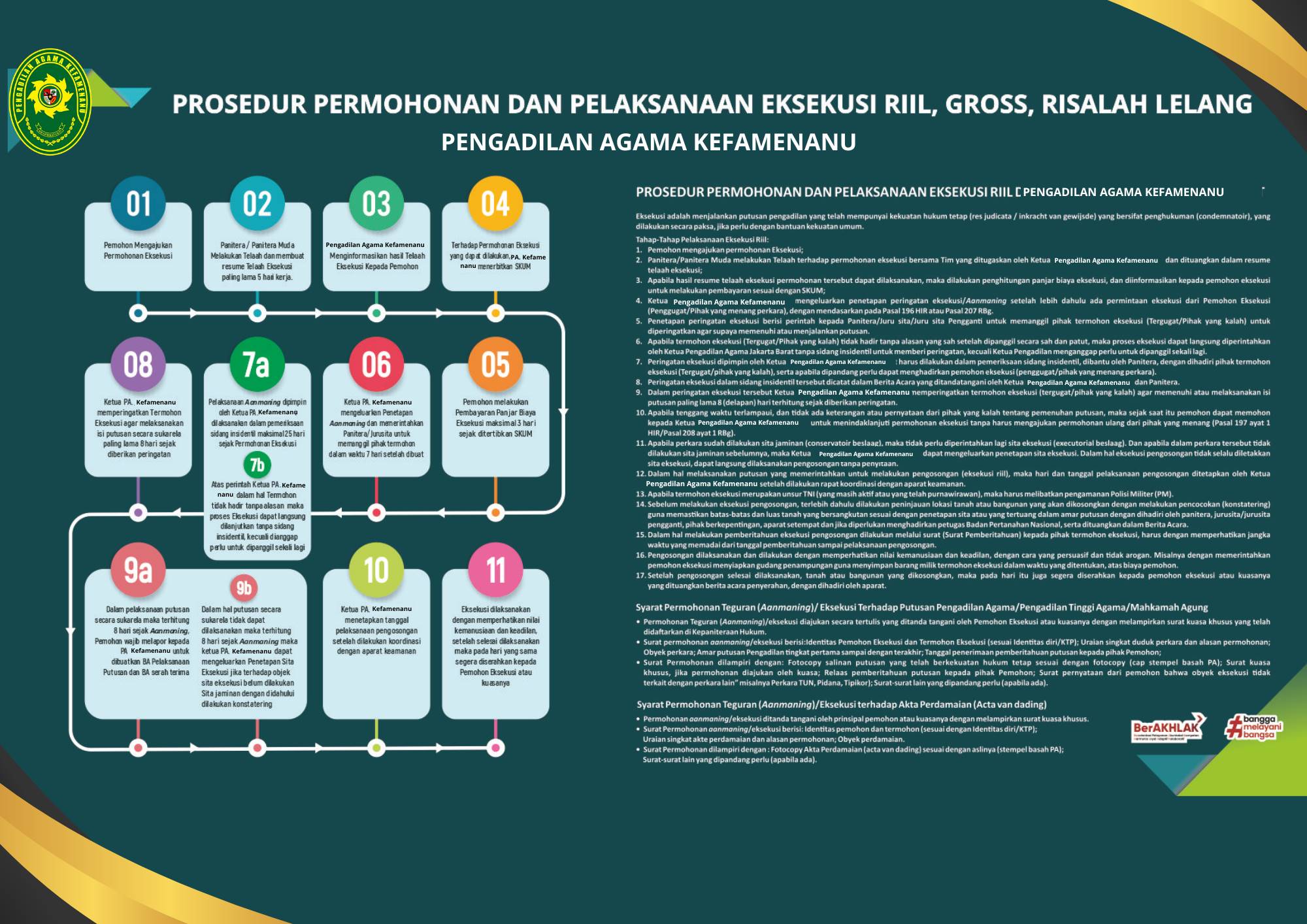 Prosedur Eksekusi