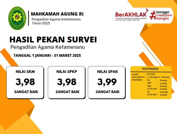 Laporan IPAK Triwulan I 2025