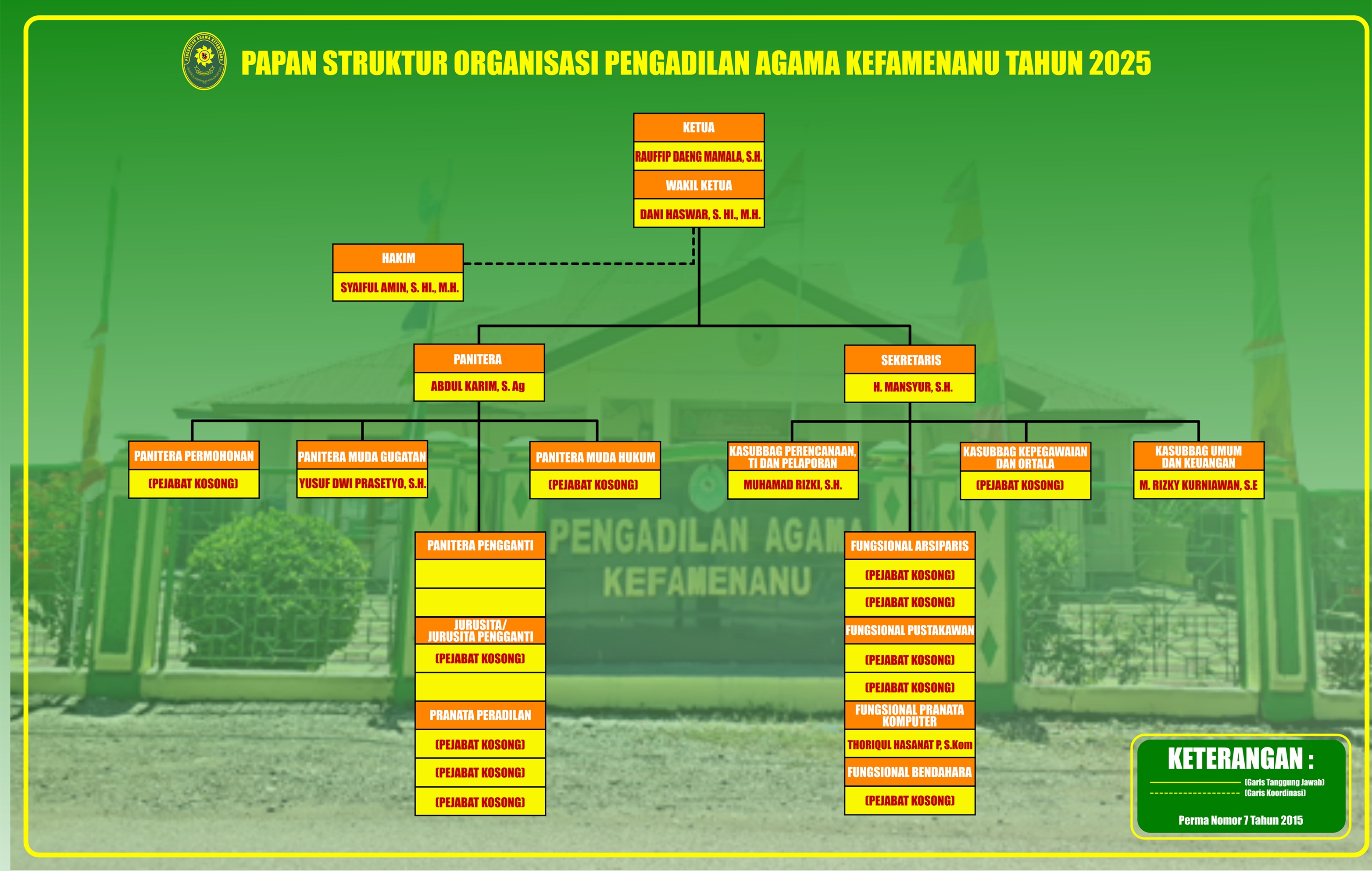 Struktur Organisasi 2025 Website